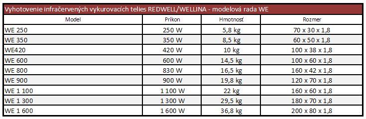  Redwell vlastný motív