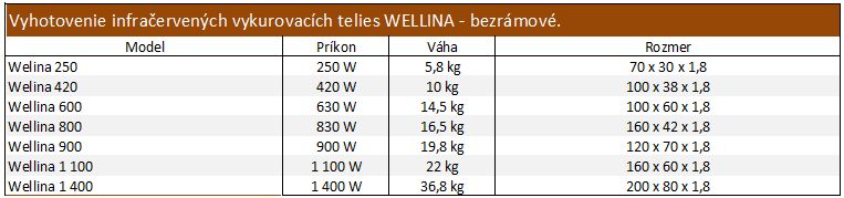 Wellina tech.parametre