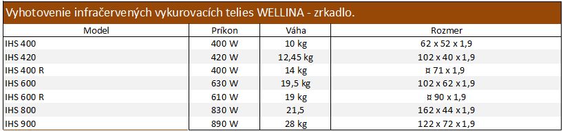 IHS zrkadlo tech.parametre